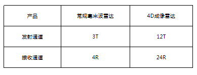 智能網(wǎng)聯(lián)汽車供應鏈變革風起 各鏈條企業(yè)開啟全面合作