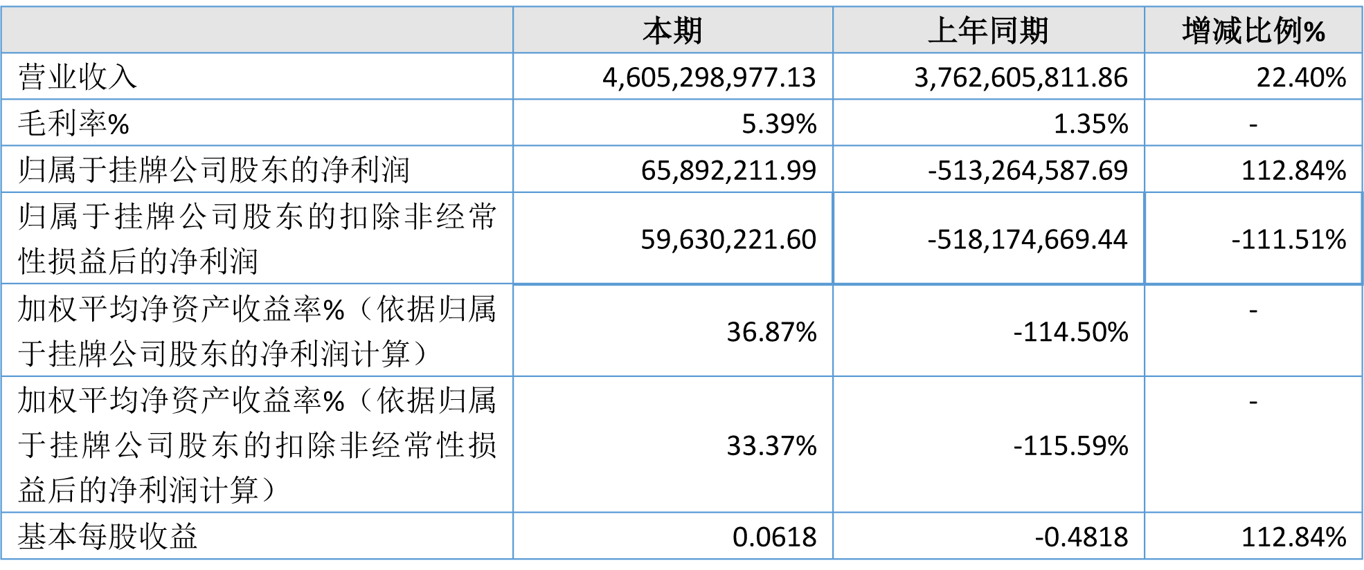 金川科技,四氧化三鈷,三元前驅(qū)體,鈷