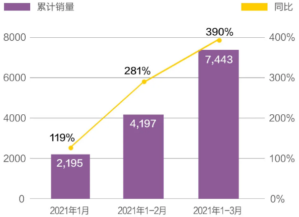 哪吒汽車,360,新能源汽車