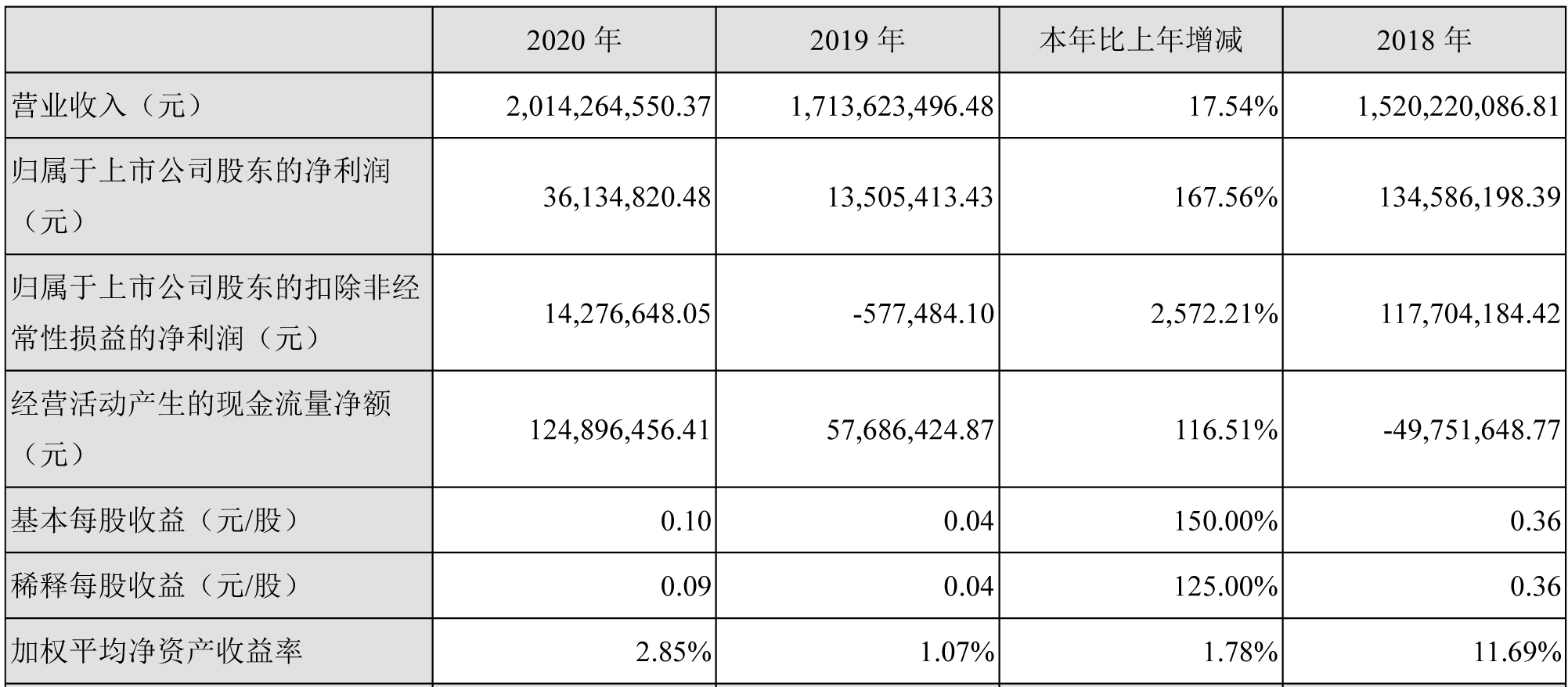 光華科技,梯次電池,磷酸鐵鋰,三元材料