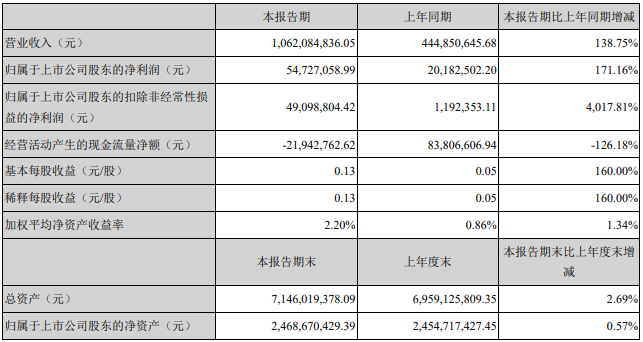 鵬輝能源