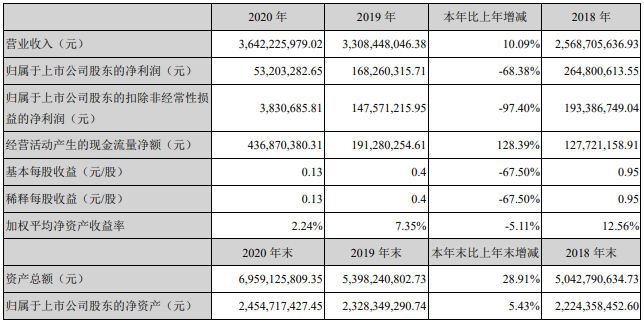 鵬輝能源