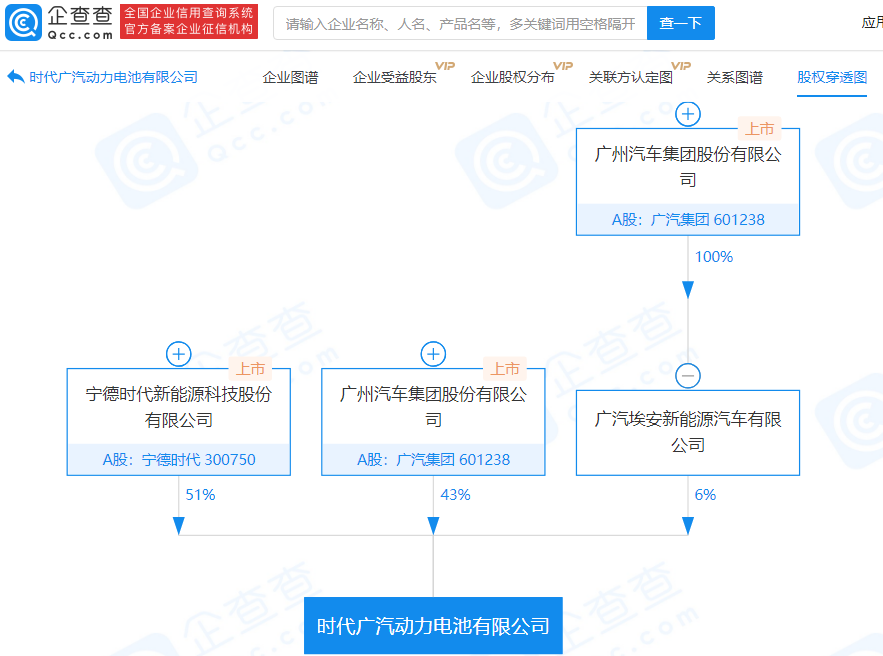 寧德時代、廣汽集團合資公司注冊資本增至20億 增幅100%