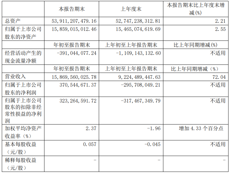 新能源汽車,福田汽車,電動汽車