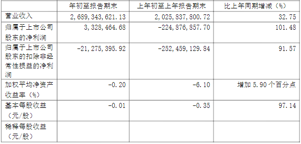 金龍汽車,氫燃料電池,新能源汽車,無人駕駛