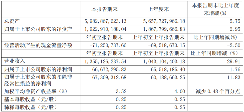 諾力股份主要財(cái)務(wù)數(shù)據(jù)（單位：元 幣種：人民幣）