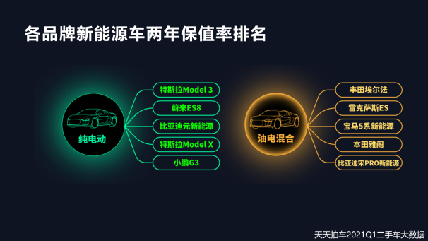 新能源二手車回暖 自主品牌是成交量主力軍