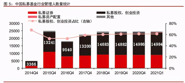 中信證券深度研究：中國股權(quán)投資市場步入黃金時代