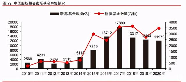 中信證券深度研究：中國(guó)股權(quán)投資市場(chǎng)步入黃金時(shí)代