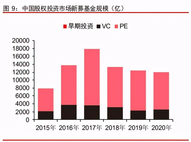 中信證券深度研究：中國(guó)股權(quán)投資市場(chǎng)步入黃金時(shí)代