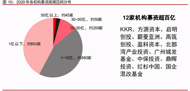 中信證券深度研究：中國(guó)股權(quán)投資市場(chǎng)步入黃金時(shí)代