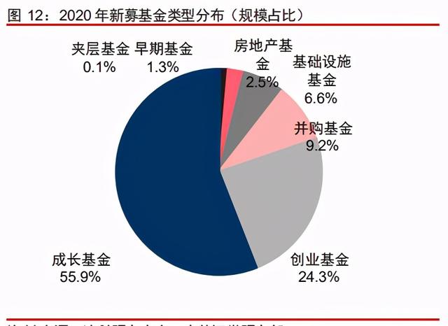 中信證券深度研究：中國(guó)股權(quán)投資市場(chǎng)步入黃金時(shí)代