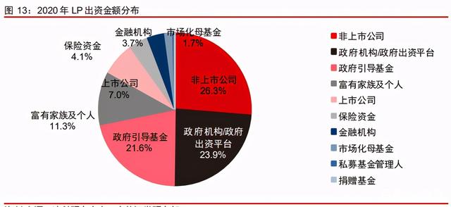 中信證券深度研究：中國(guó)股權(quán)投資市場(chǎng)步入黃金時(shí)代