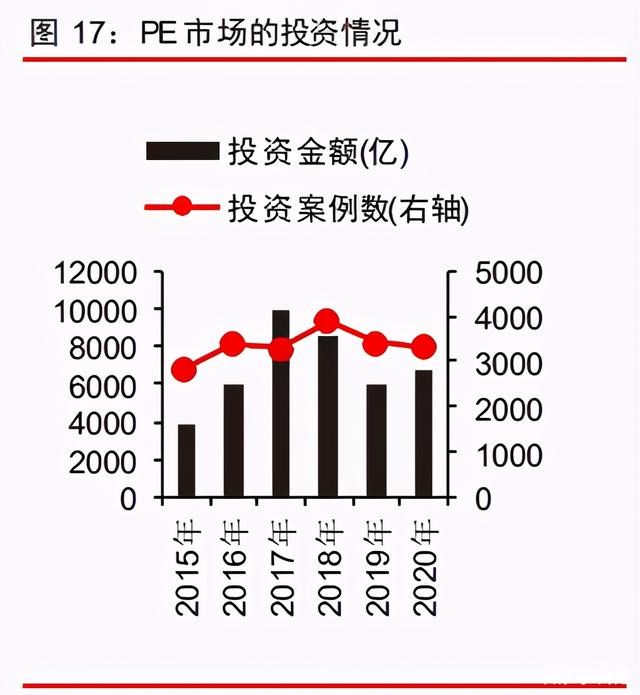 中信證券深度研究：中國(guó)股權(quán)投資市場(chǎng)步入黃金時(shí)代