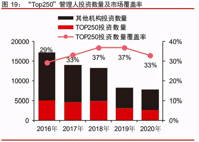 中信證券深度研究：中國(guó)股權(quán)投資市場(chǎng)步入黃金時(shí)代