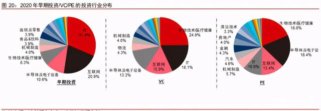 中信證券深度研究：中國(guó)股權(quán)投資市場(chǎng)步入黃金時(shí)代