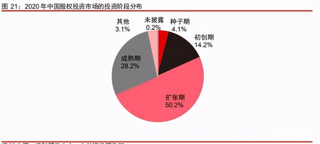 中信證券深度研究：中國(guó)股權(quán)投資市場(chǎng)步入黃金時(shí)代