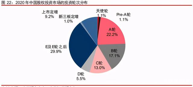 中信證券深度研究：中國(guó)股權(quán)投資市場(chǎng)步入黃金時(shí)代