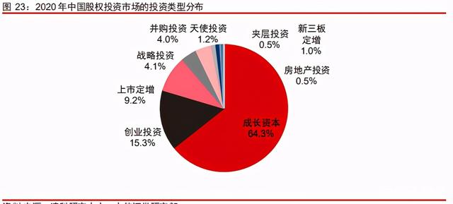 中信證券深度研究：中國(guó)股權(quán)投資市場(chǎng)步入黃金時(shí)代