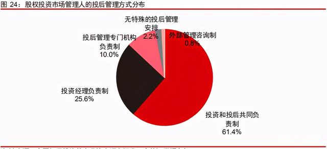 中信證券深度研究：中國股權(quán)投資市場步入黃金時代