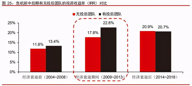 中信證券深度研究：中國股權(quán)投資市場步入黃金時代