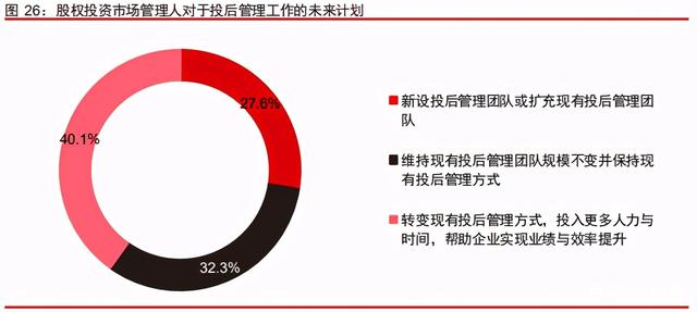 中信證券深度研究：中國股權(quán)投資市場步入黃金時代