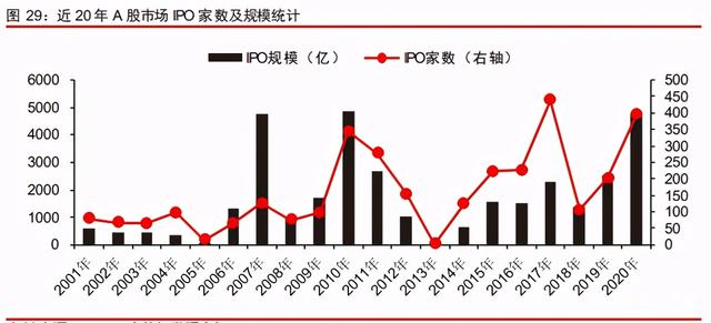 中信證券深度研究：中國股權(quán)投資市場步入黃金時代