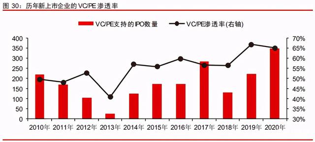 中信證券深度研究：中國股權投資市場步入黃金時代