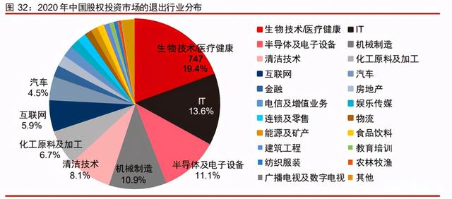 中信證券深度研究：中國股權投資市場步入黃金時代