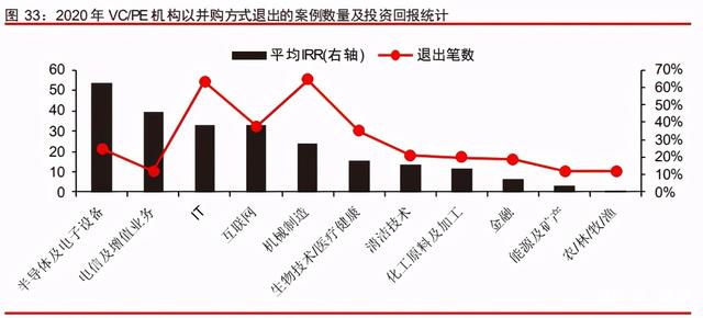 中信證券深度研究：中國股權投資市場步入黃金時代