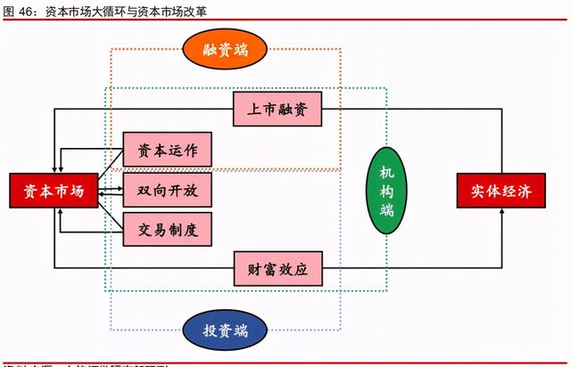 中信證券深度研究：中國股權(quán)投資市場步入黃金時代