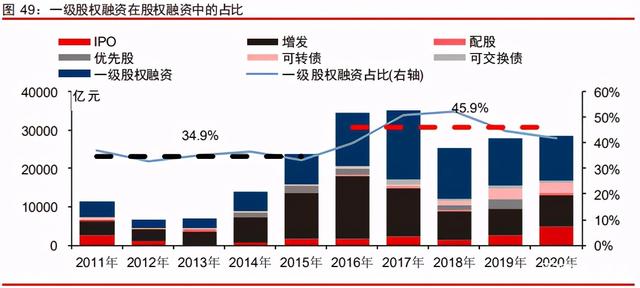 中信證券深度研究：中國(guó)股權(quán)投資市場(chǎng)步入黃金時(shí)代