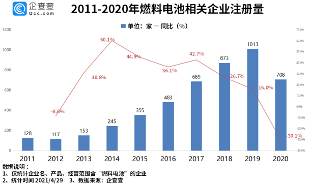 燃料電池,加氫站,氫能