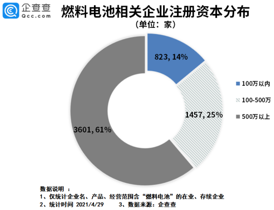 燃料電池,加氫站,氫能