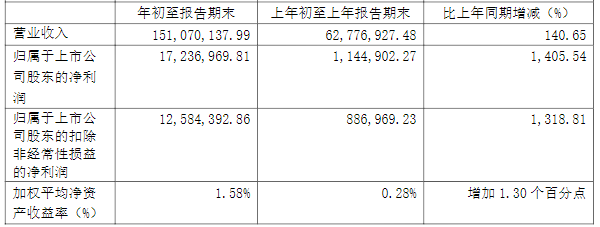 先惠技術(shù),寧德時(shí)代,新能源汽車(chē)智能制造裝備