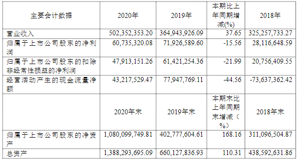 先惠技術(shù),寧德時(shí)代,新能源汽車(chē)智能制造裝備