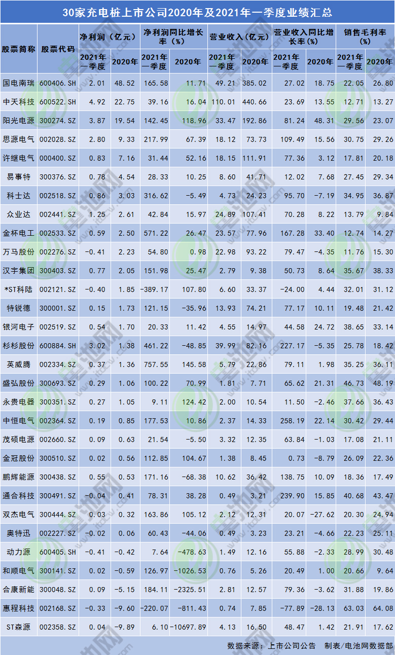 充電樁納入“新基建”一周年檢閱