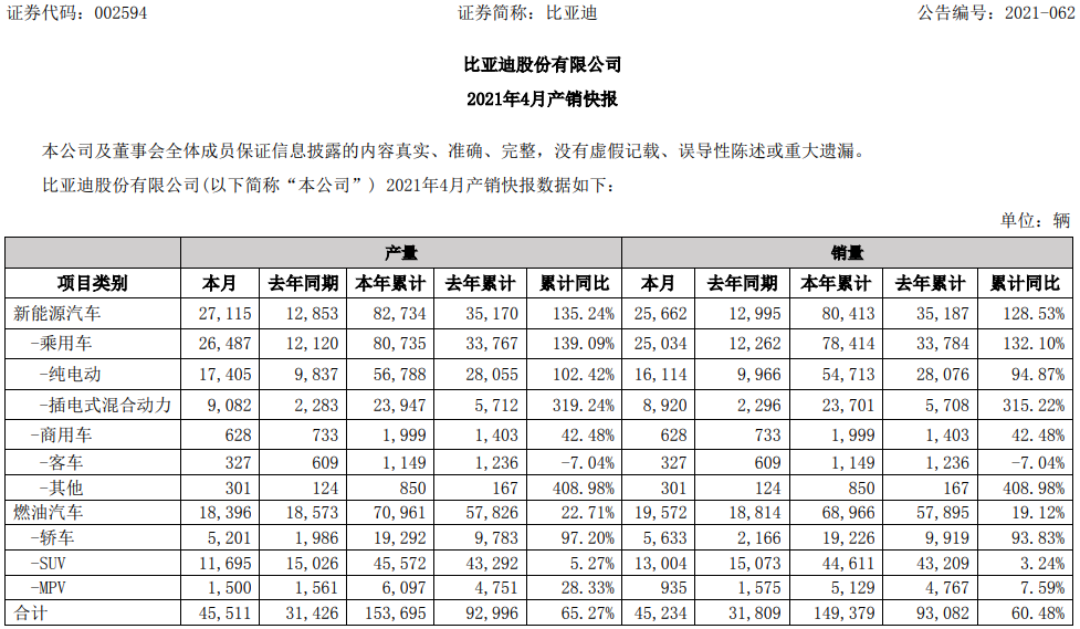 比亞迪