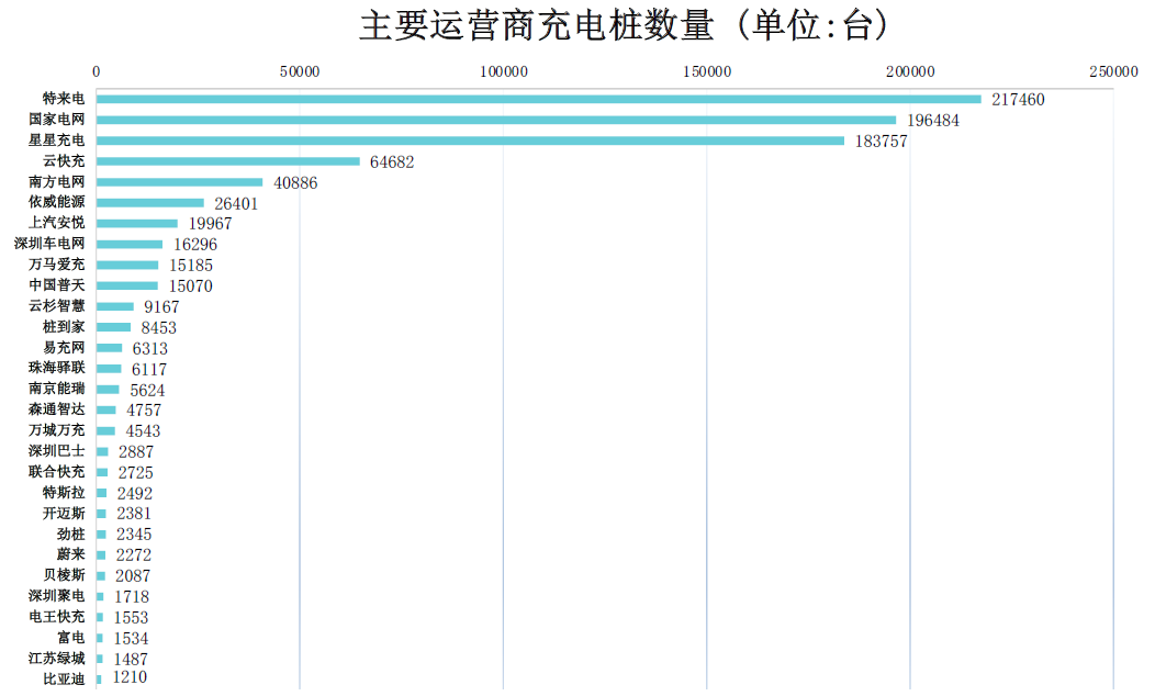 充電樁,新能源汽車(chē),電動(dòng)汽車(chē)