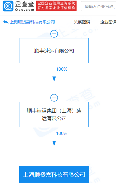 新能源汽車,順豐,電動汽車