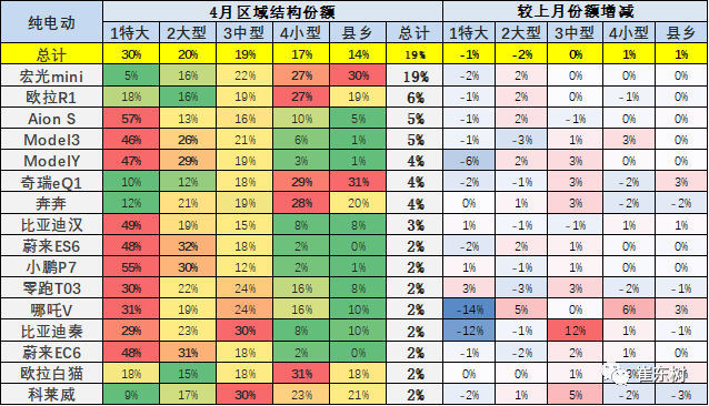 新能源汽車,電動汽車,電池