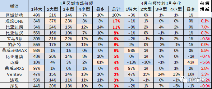 新能源汽車,電動汽車,電池