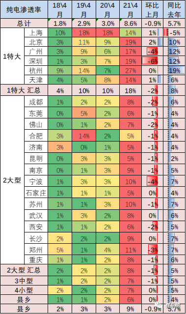 新能源汽車,電動汽車,電池