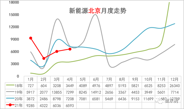 新能源汽車,電動汽車,電池