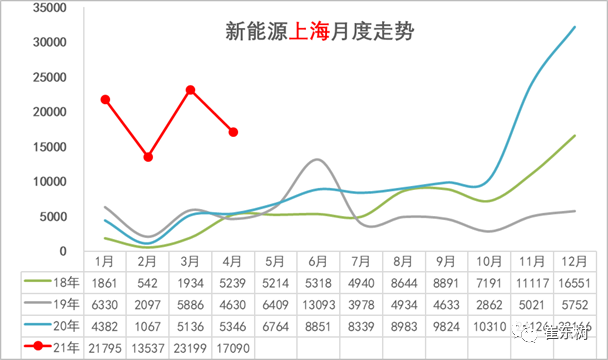 新能源汽車,電動汽車,電池