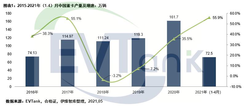 電池,東風汽車,電動重卡,中聯(lián)重科