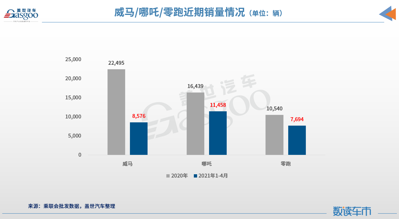 二線新勢(shì)力激烈角逐，誰能成為“領(lǐng)頭羊”？