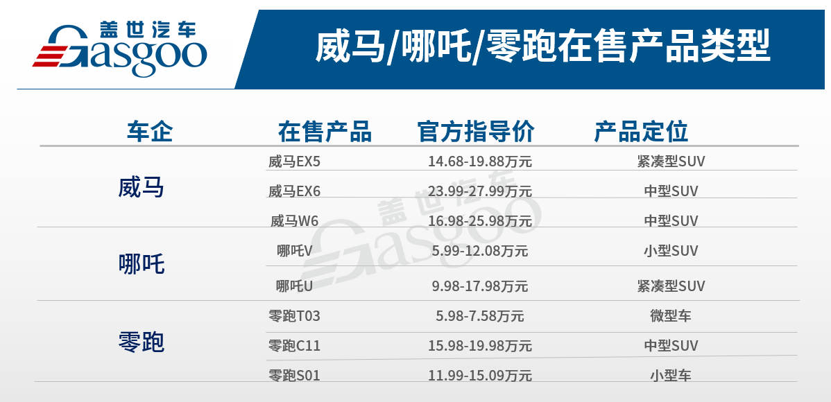 二線新勢(shì)力激烈角逐，誰能成為“領(lǐng)頭羊”？