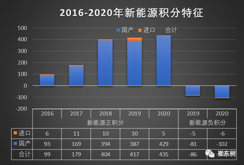 崔東樹(shù),新能源積分