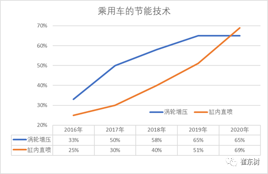 崔東樹(shù),新能源積分